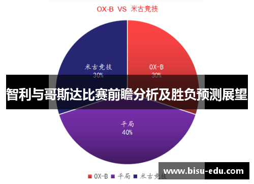 智利与哥斯达比赛前瞻分析及胜负预测展望